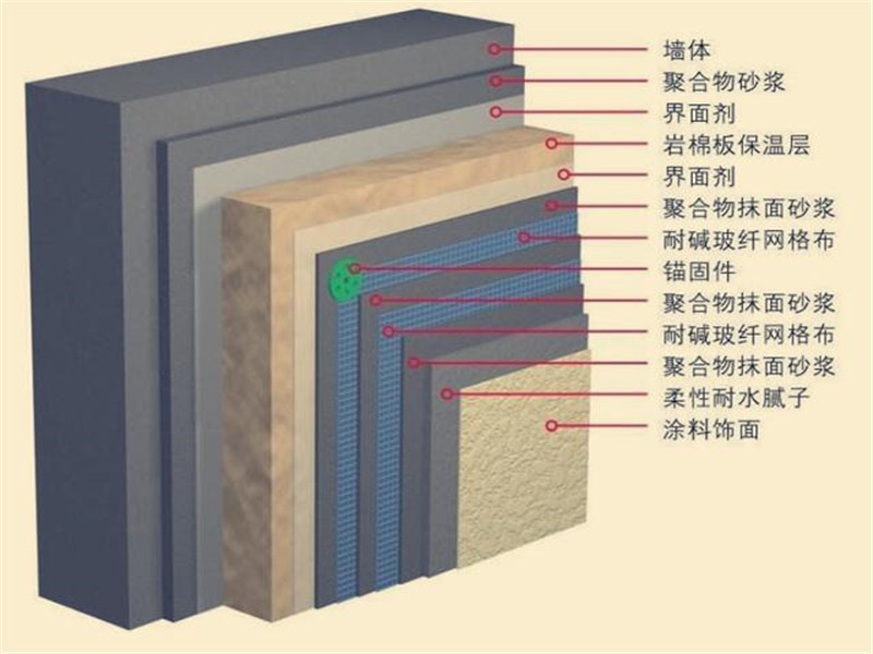 陜西巖棉板保溫材料廠(chǎng)家